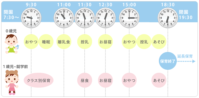 タイムスケジュール